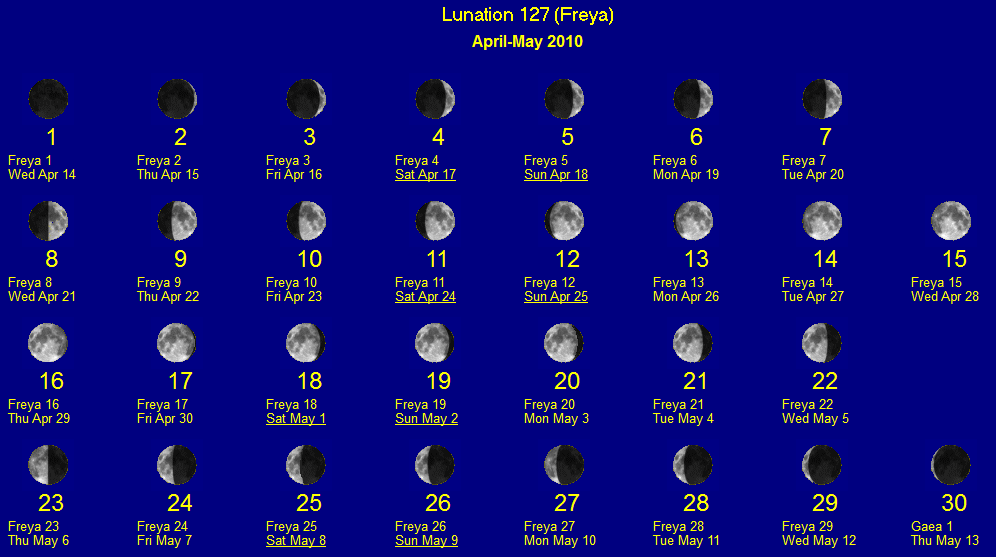 Lunar Calendars and Eclipse Finder: Display of Lunation